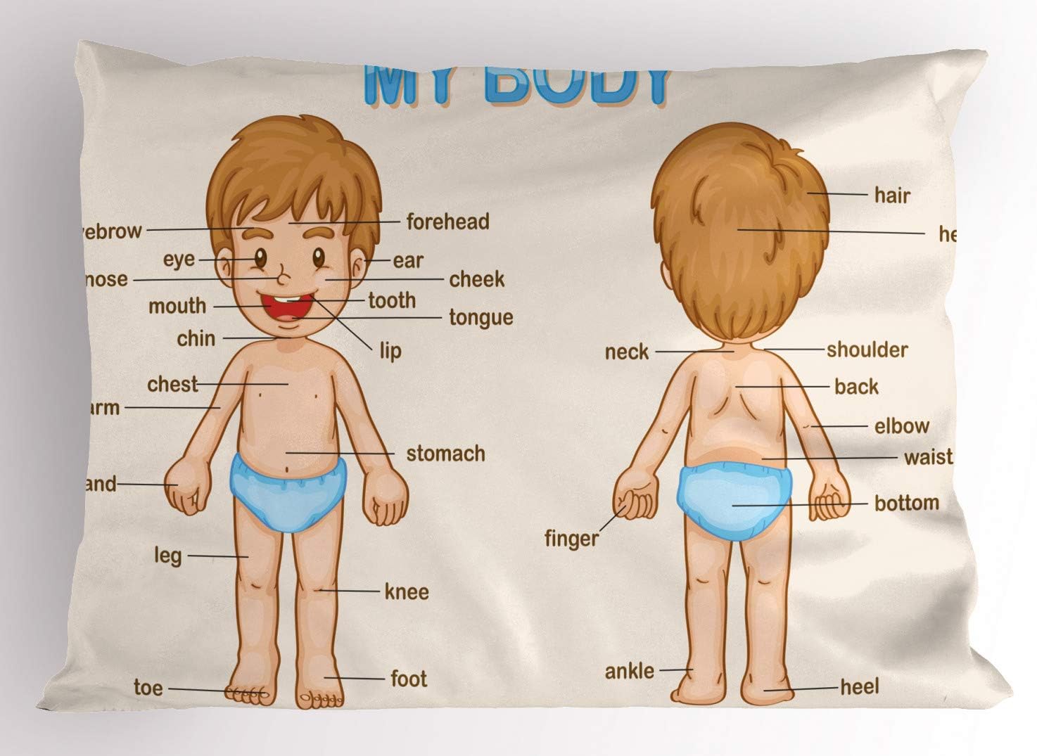 Ambesonne Science Pillow Sham - Body Parts Cartoon Boy 36 x 20 Pale Blue